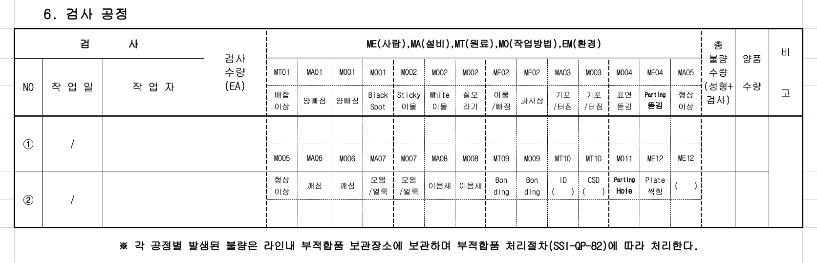 공정이동표 4M